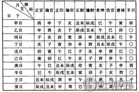 八字格局高低|八字算命基础——格局详解